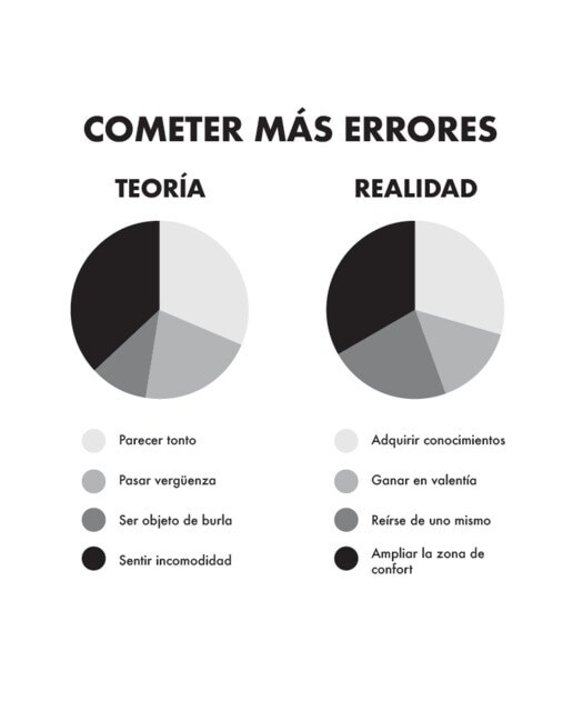 Potencial oculto: La ciencia de conseguir grandes cosas (Capa mole com abas) 3