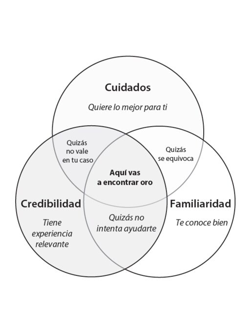 Potencial oculto: La ciencia de conseguir grandes cosas (Capa mole com abas) 4