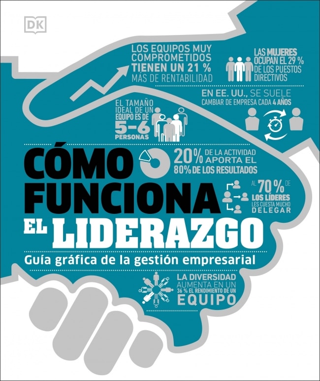 Como funciona el liderazgo 1