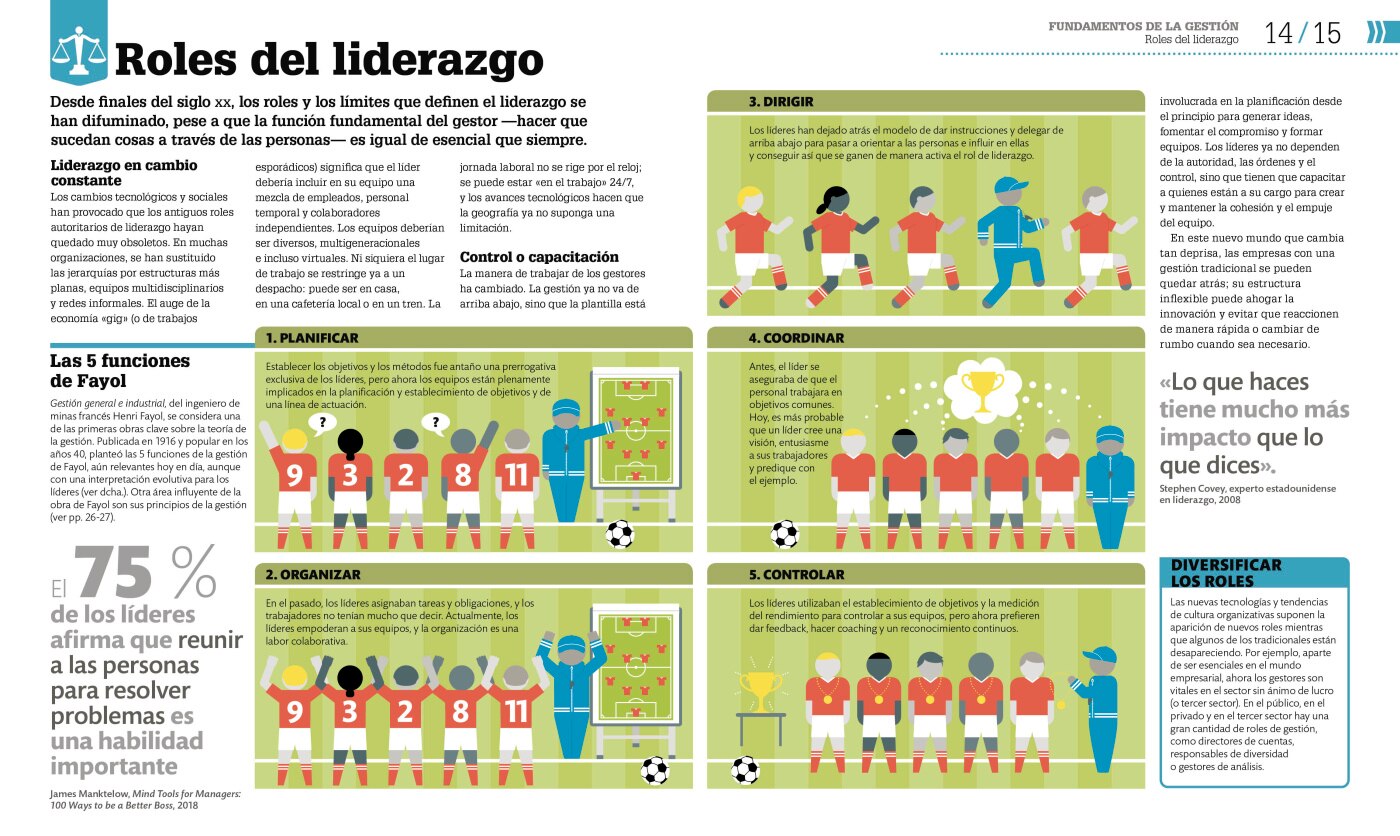 Como funciona el liderazgo 4