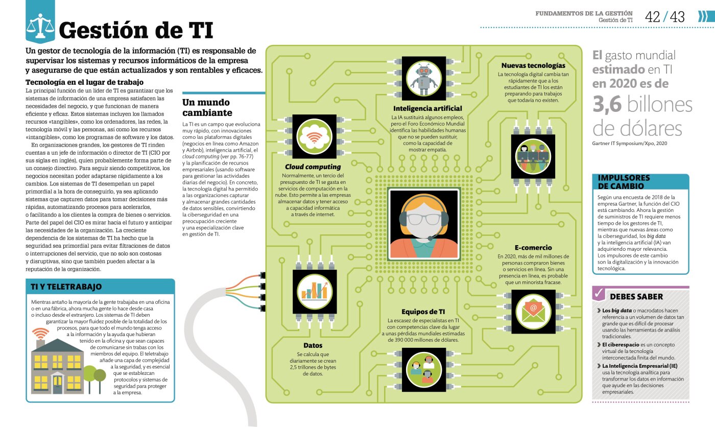 Como funciona el liderazgo 6