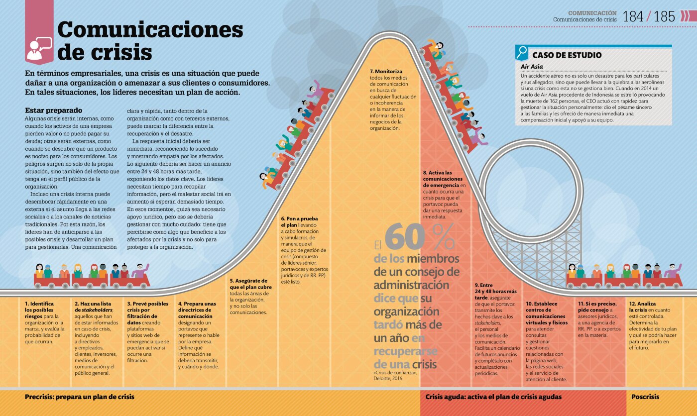 Como funciona el liderazgo 8
