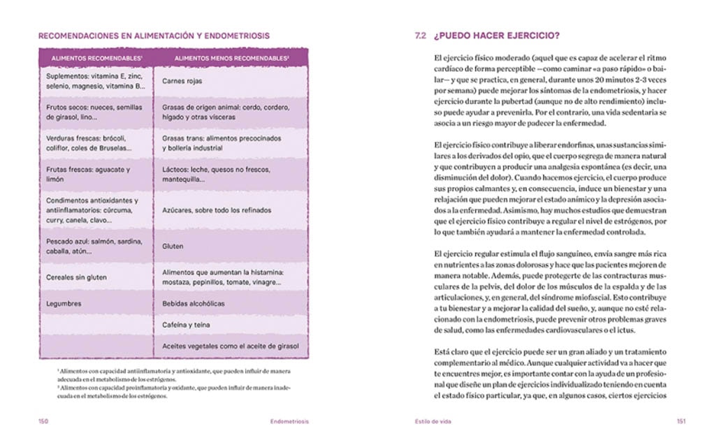 Endometriosis: La guía para entender qué es y cómo cuidarte (Tapa blanda) 4