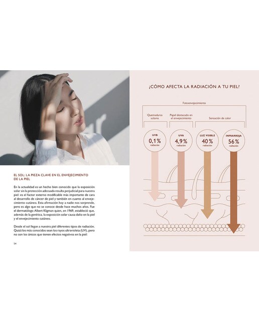 Imagen 4 de Ponte en tu piel: Consejos sobre Skincare y estilo de vida para lucir una piel sana y bonita  (Tapa blanda)