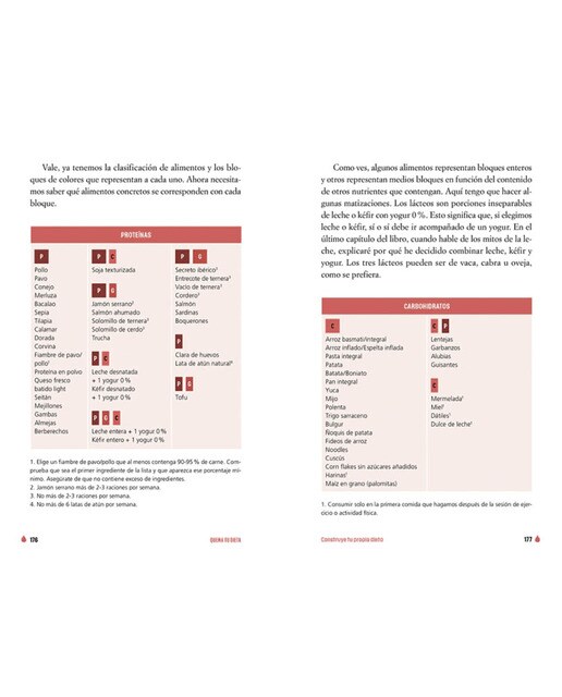 Quema tu dieta: Pierde grasa y mejora tu rendimiento con rigor y ciencia  (Tapa blanda) 4