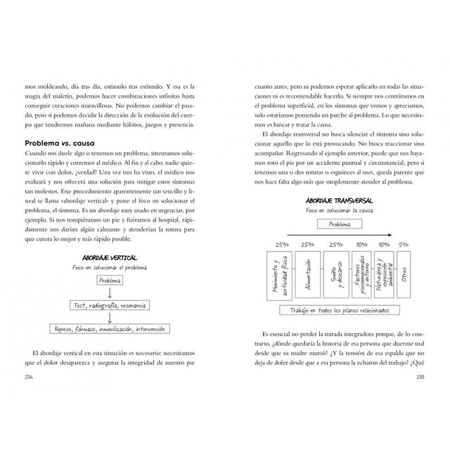 El cuerpo es el mensaje: Descubre el movimiento natural y fortalece tu salud de la cabeza a los pies (Capa mole) 5