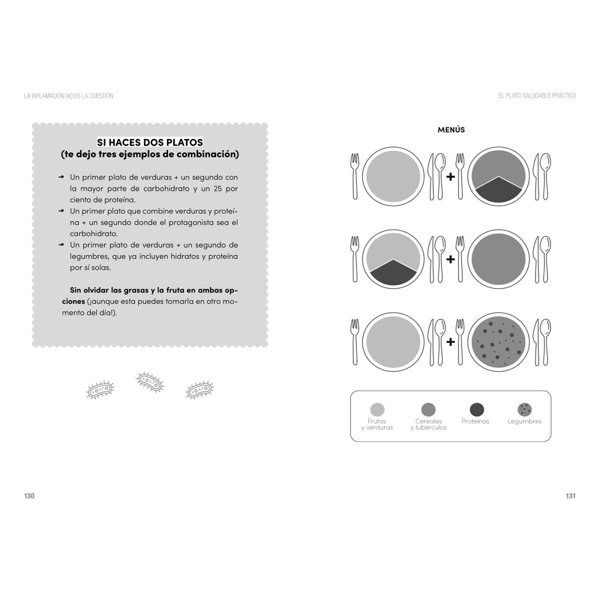 La inflamación no es la cuestión: Estrategias reales para alcanzar el bienestar y la salud digestiva sin miedos ni mitos incluye menús,  (Capa mole) 4