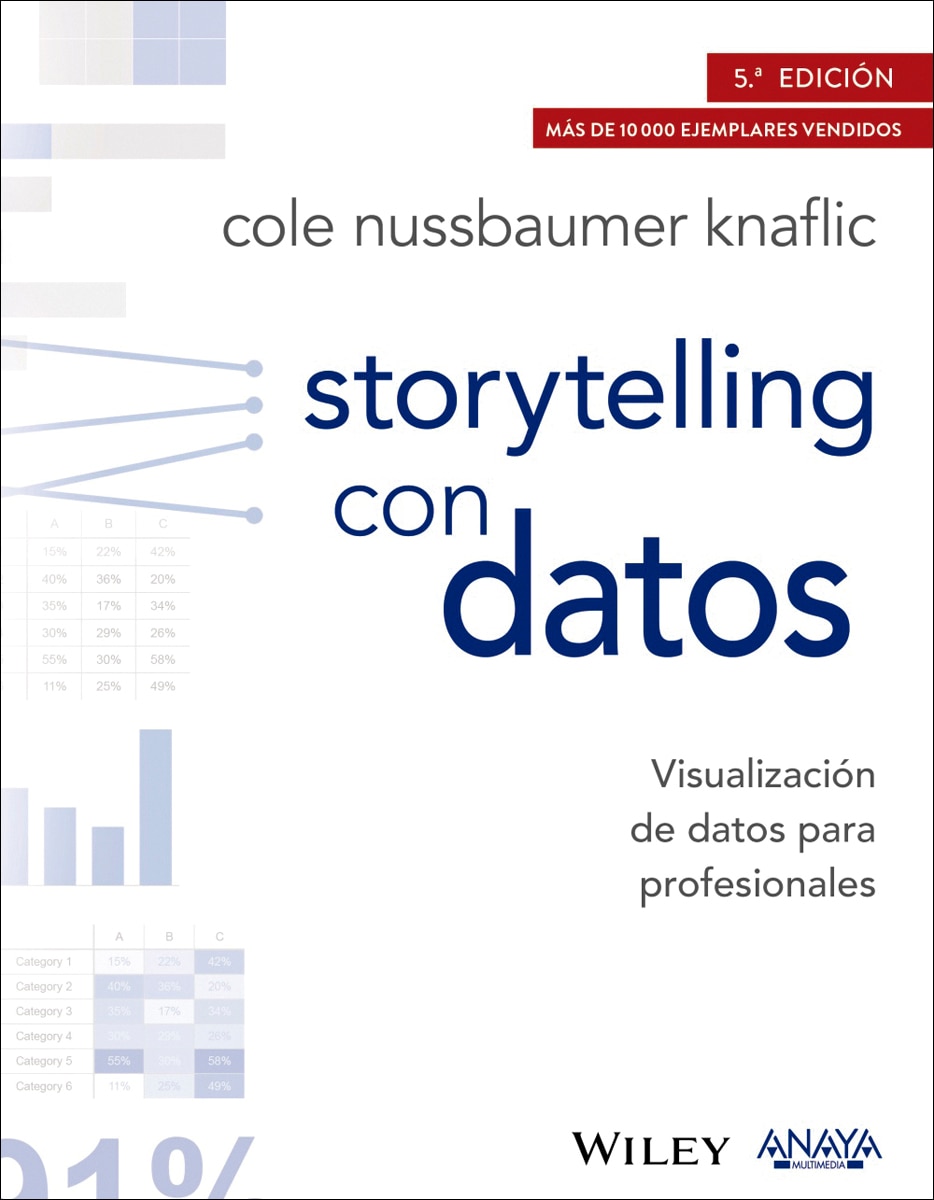 Imagem 0 de Storytelling con datos. Visualización de datos para profesionales(Tapa blanda)