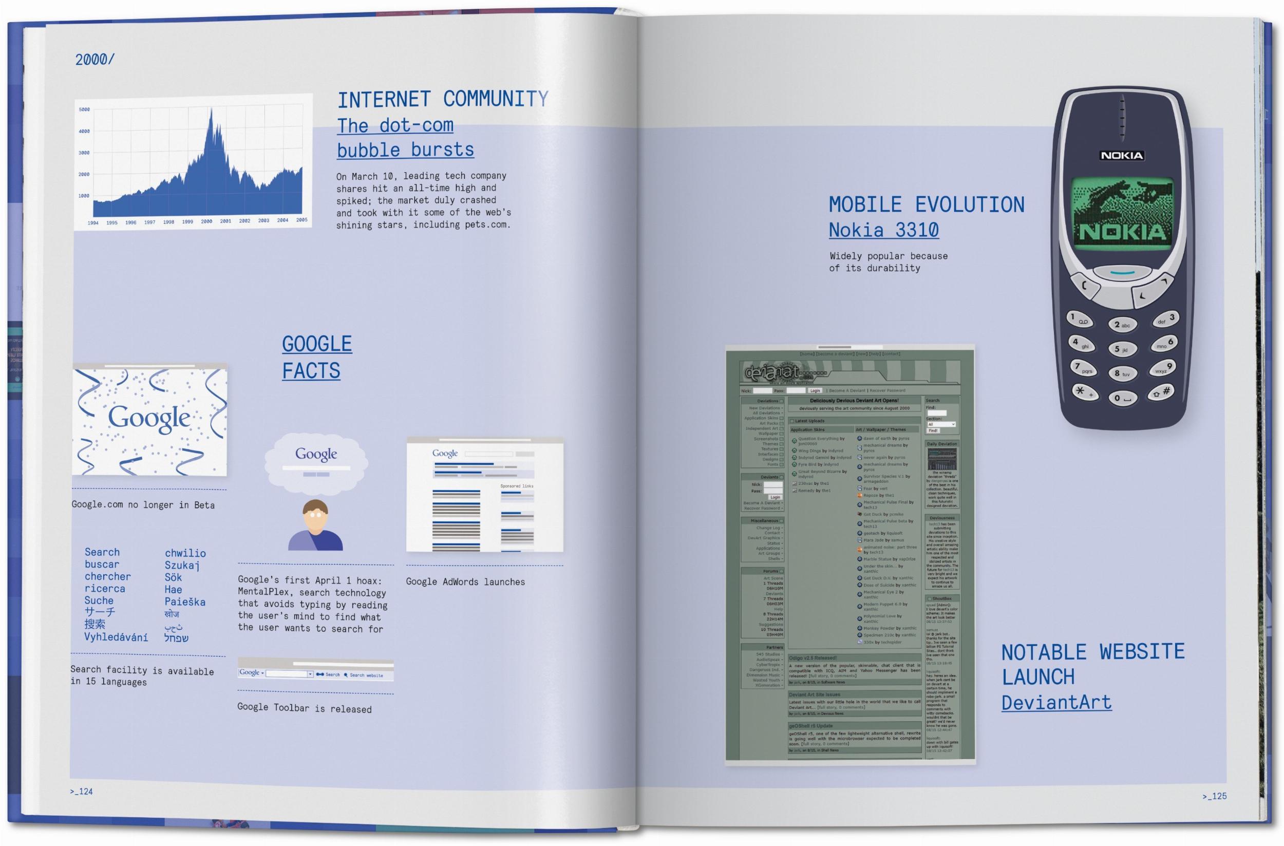 Web Design. The Evolution of the Digital World 1990&Today (Capa dura) 4