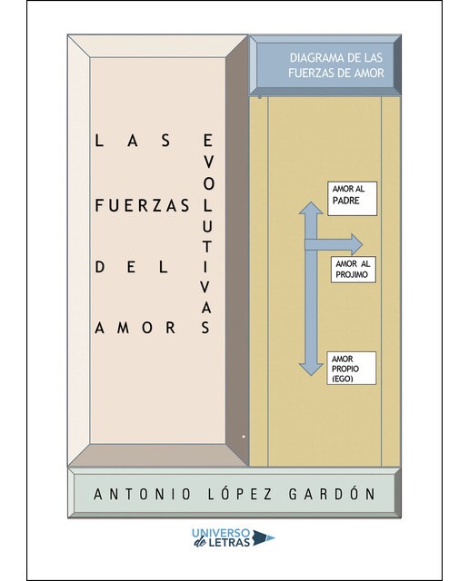 Las fuerzas evolutivas del amor(Tapa blanda) 1