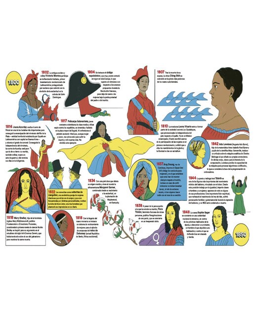 Herstory: una historia ilustrada de las mujeres(Tapa dura) 2