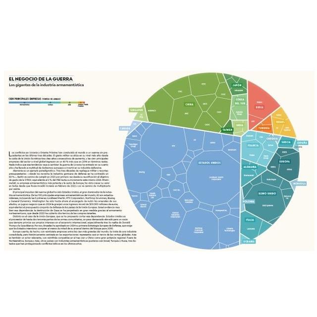 Las fuerzas que mueven el mundo: La geopolítica y la economía global en mapas 3