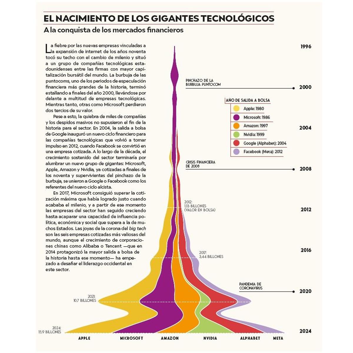 Las fuerzas que mueven el mundo: La geopolítica y la economía global en mapas 4