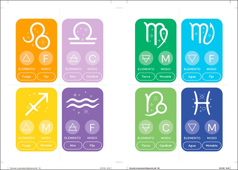 Cómo leer tu carta astral (Capa mole) 3