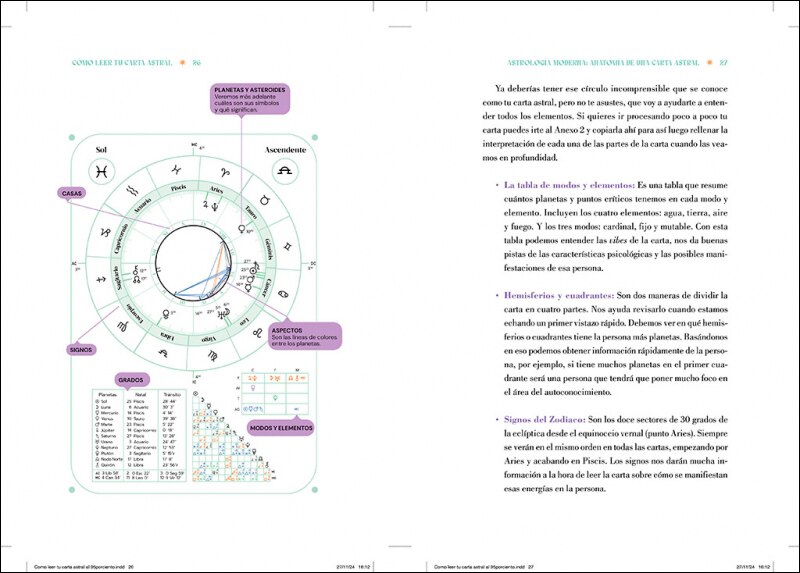 Cómo leer tu carta astral (Capa mole) 4