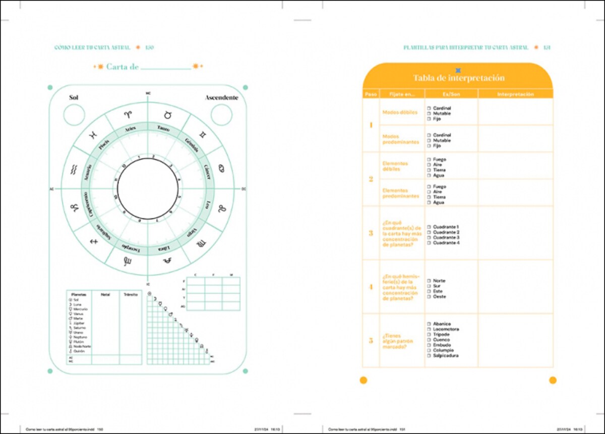 Cómo leer tu carta astral (Capa mole) 7