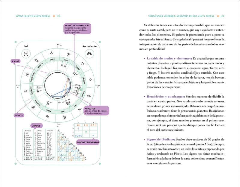 Cómo leer tu carta astral (Capa mole) 9
