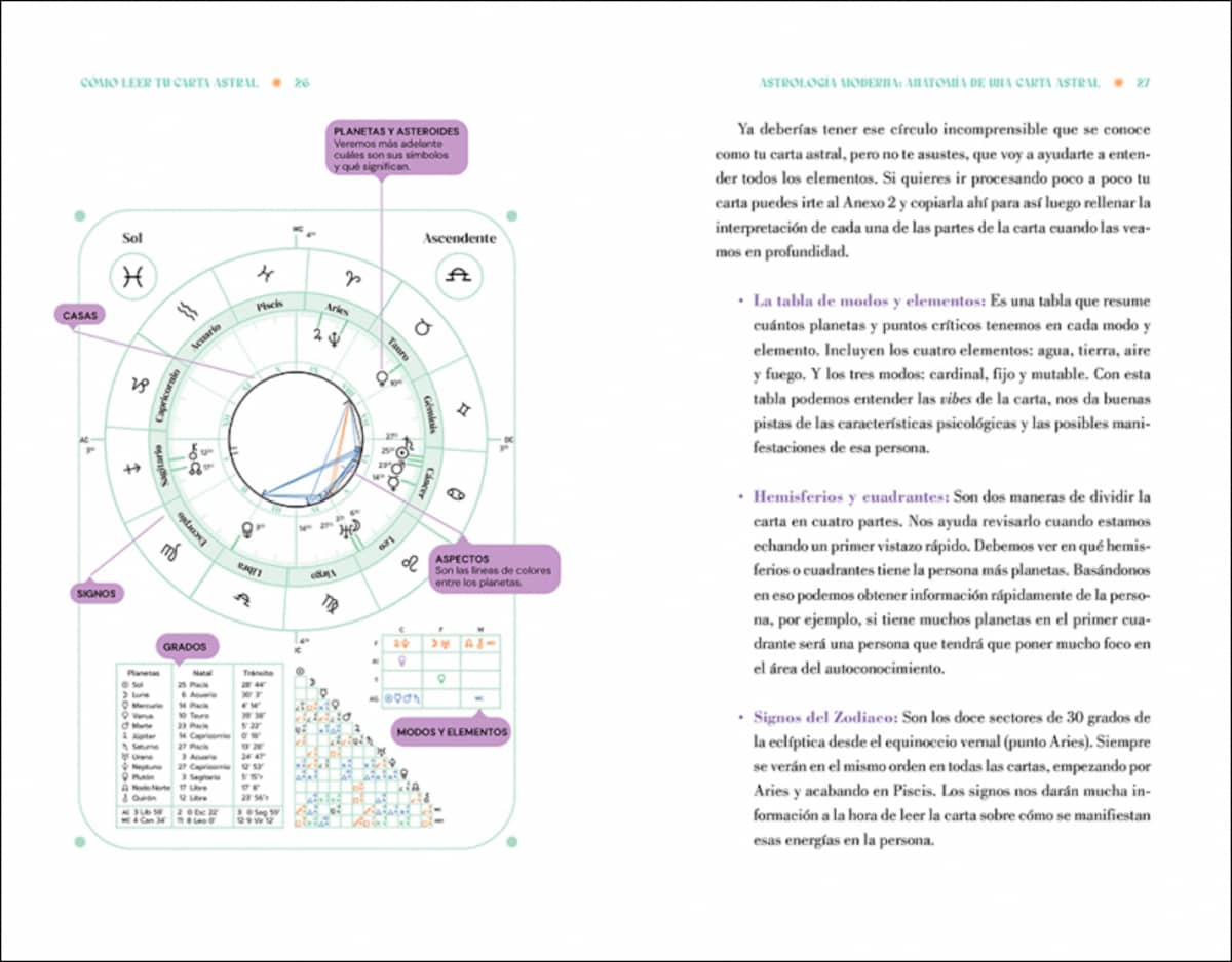 Cómo leer tu carta astral (Capa mole) 9