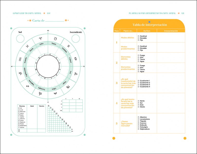 Cómo leer tu carta astral (Capa mole) 11