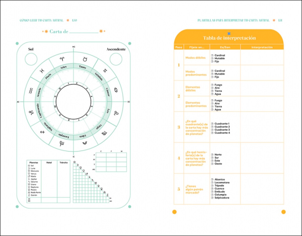 Cómo leer tu carta astral (Capa mole) 11