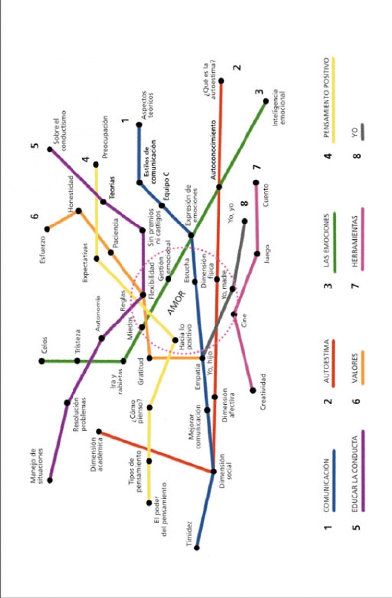 Mapa para educar niños felices(Tapa blanda) 2