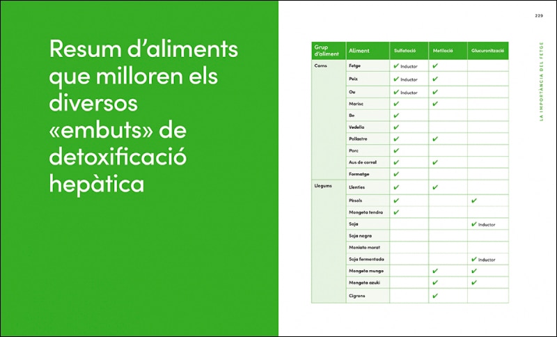 Cuida't: Les claus per equilibrar el cos i transformar la teva salut (Capa mole) 5