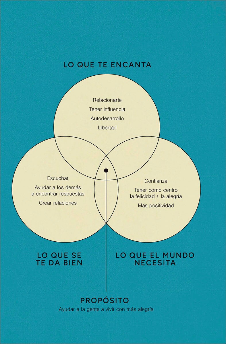 Joy: elígete (Capa mole) 3