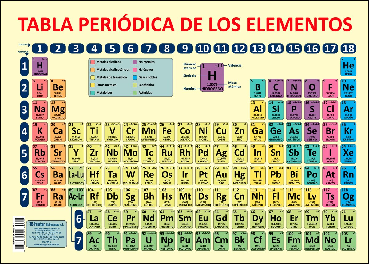 Tabla periódica de los elementos en castellano enc 1