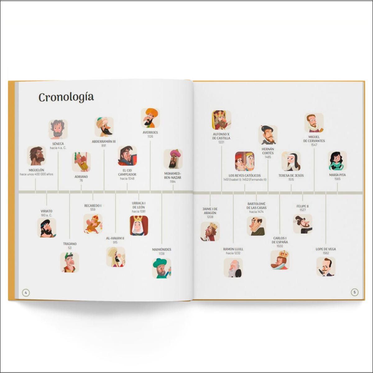 50 grandes personajes de la historia de España: Desde Atapuerca hasta nuestros días, las biografías de los VIPS de nuestra historia | Lib (Capa dura) 3
