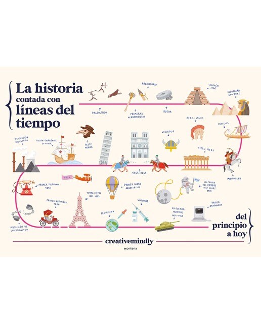 Imagen 0 de La historia contada con líneas del tiempo: Del principio a hoy  (Tapa dura)