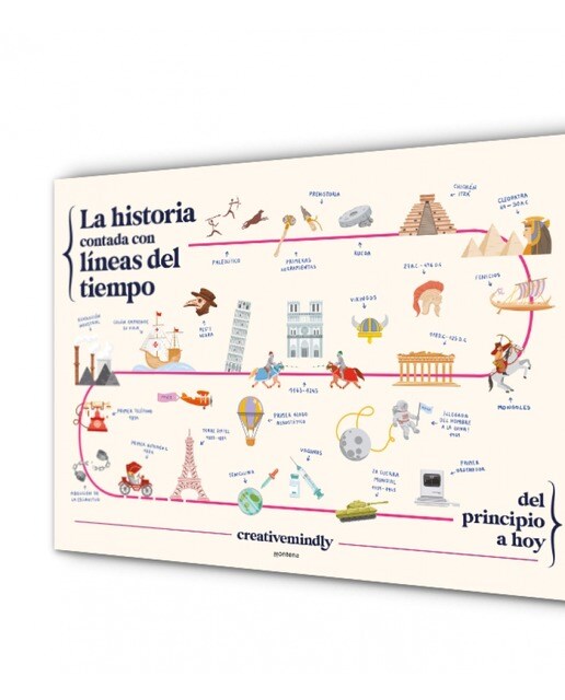 La historia contada con líneas del tiempo: Del principio a hoy (Tapa dura) 2