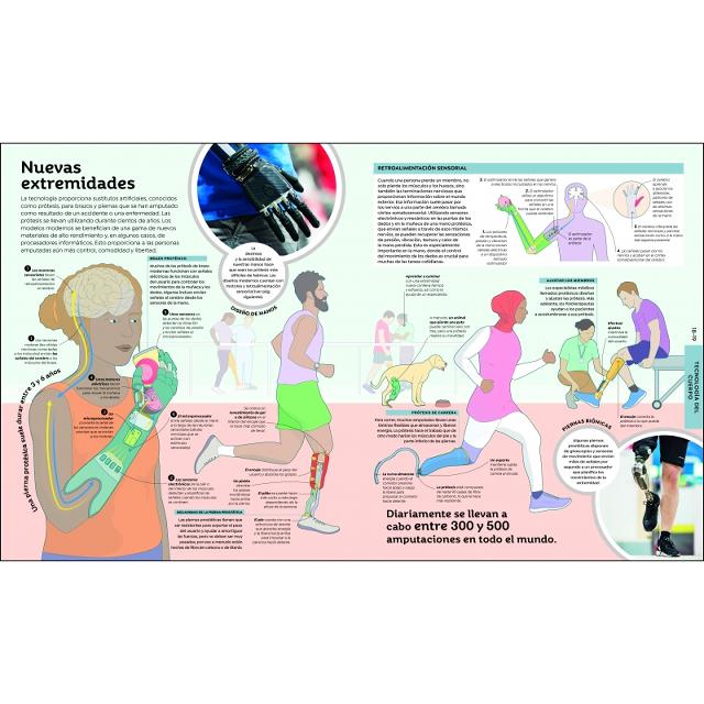 Cómo funciona la tecnología: De los microchips a los cohetes espaciales (Capa dura) 5