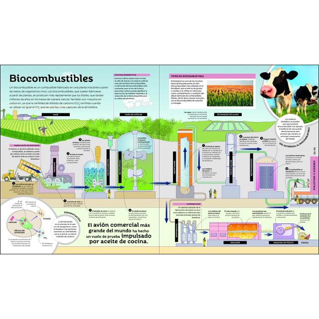 Cómo funciona la tecnología: De los microchips a los cohetes espaciales (Capa dura) 7