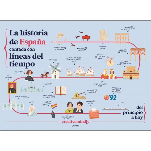 La historia de España contada con líneas del tiempo: Del principio a hoy (Capa dura) 1
