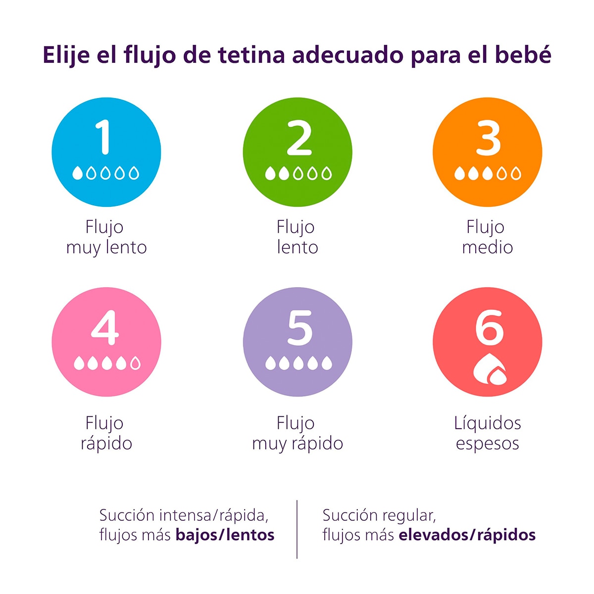 Pack doble Biberones 125ml Philips Avent Natural Response con sistema Airfree, Tetina flujo 2 lento Blanco Blanco-5