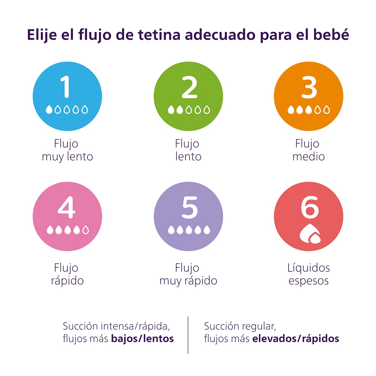 Biberónde cristal 240ml Philips Natural Response, Tetina flujo 3 medio - Blanco Blanco-3