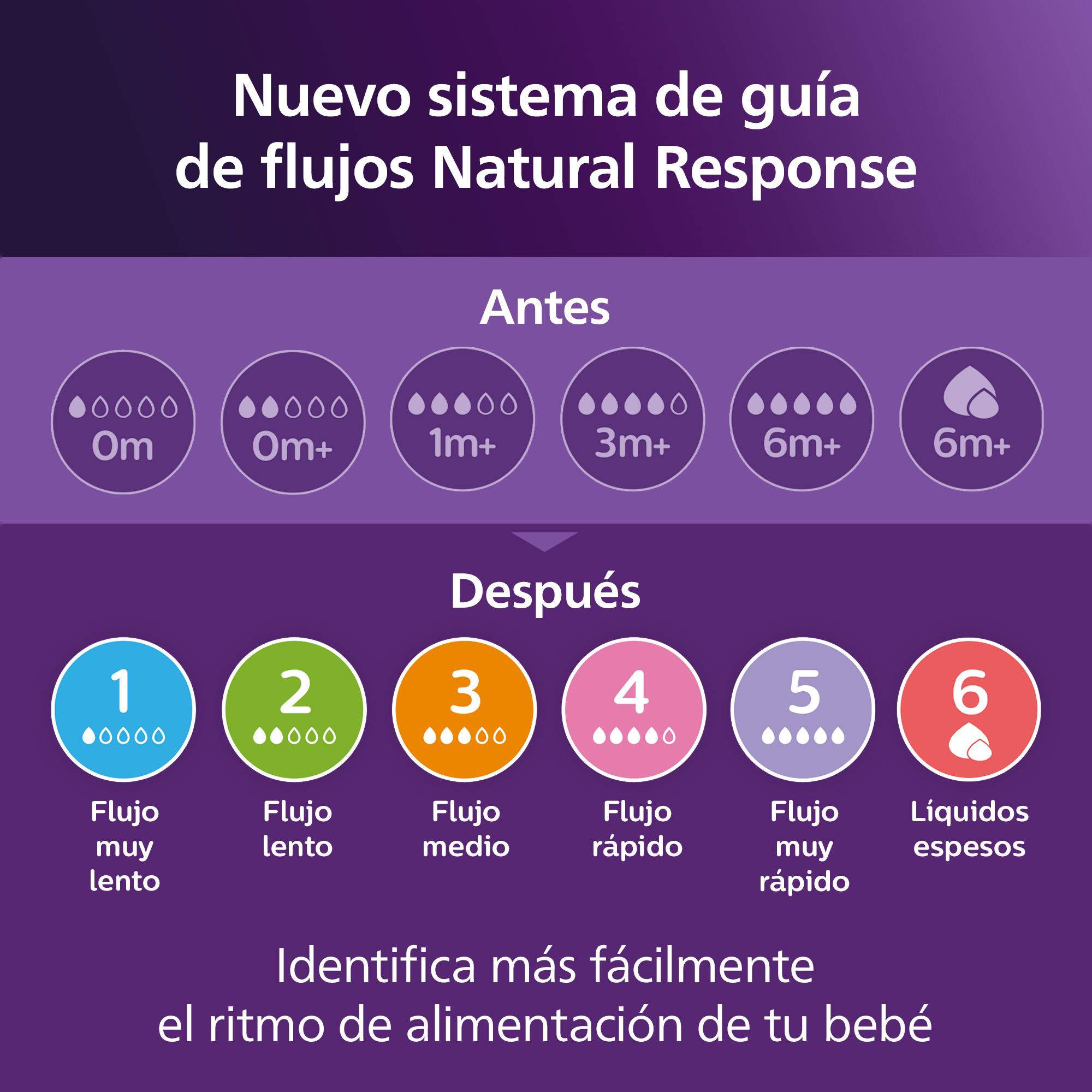 Biberão de Noite Philips Avent Natural Response 260ml Azul-índigo-10