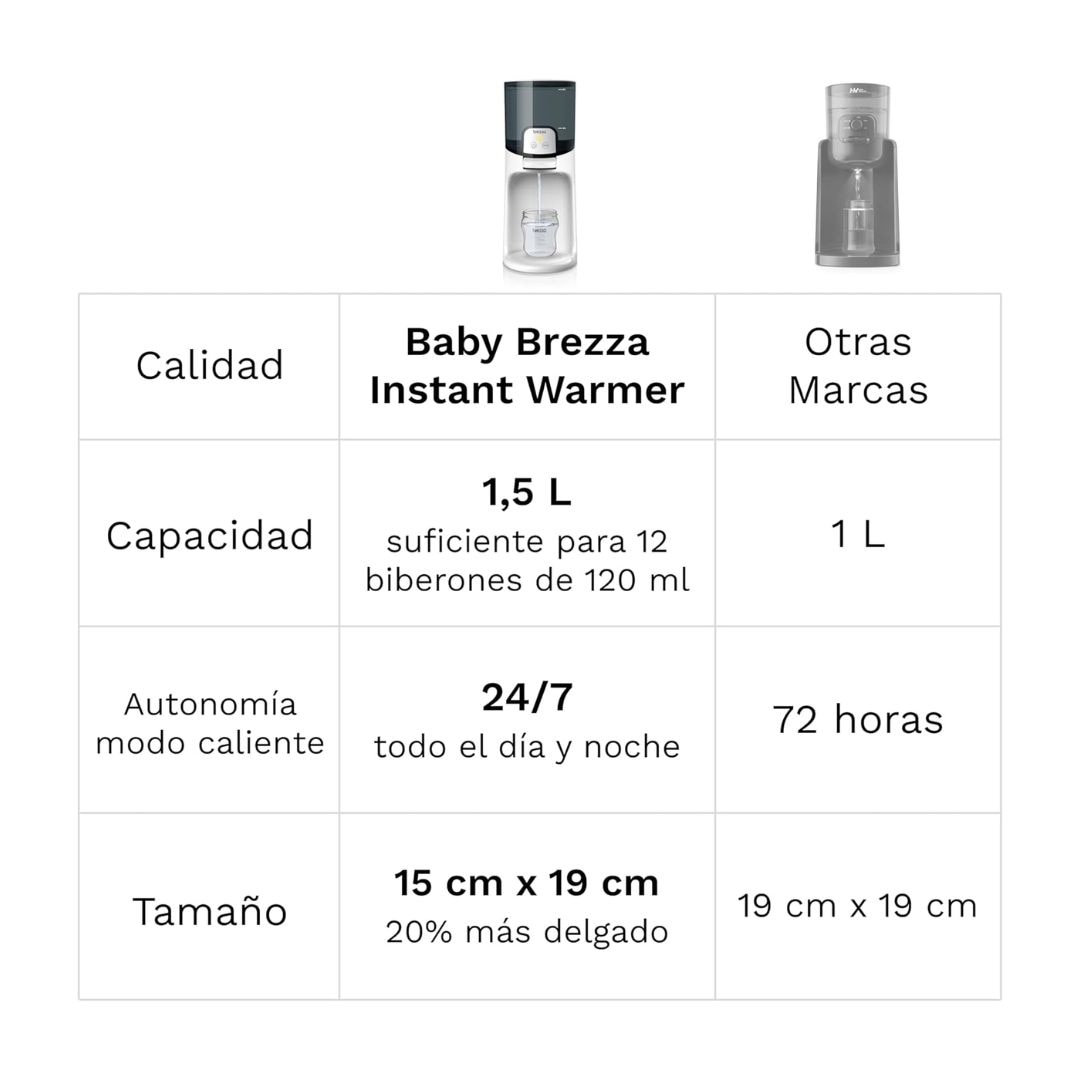 Aquecedor de Biberões Instant Warmer Branco-6