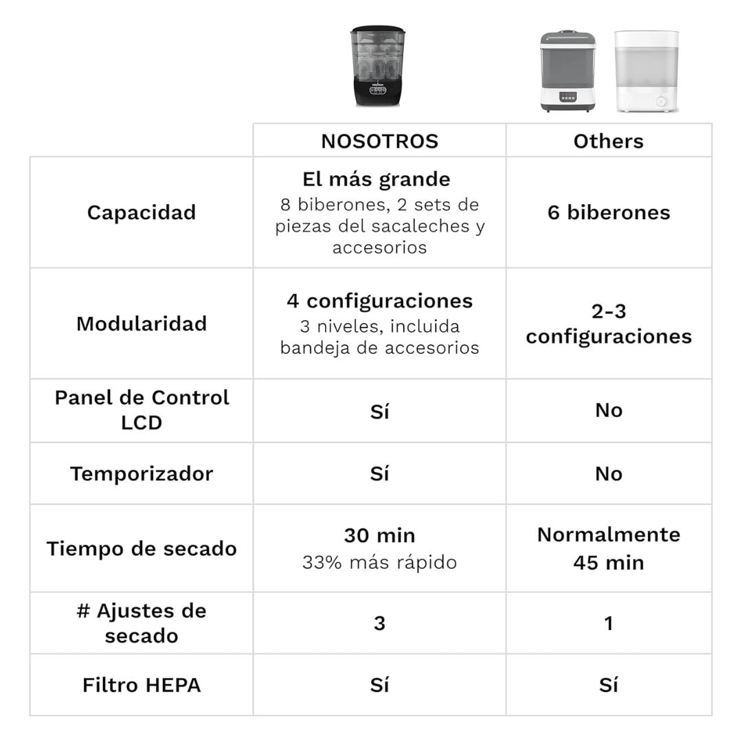 Esterilizador e Secador de Biberões Sterylazer + Dryer Advanced Preto-11
