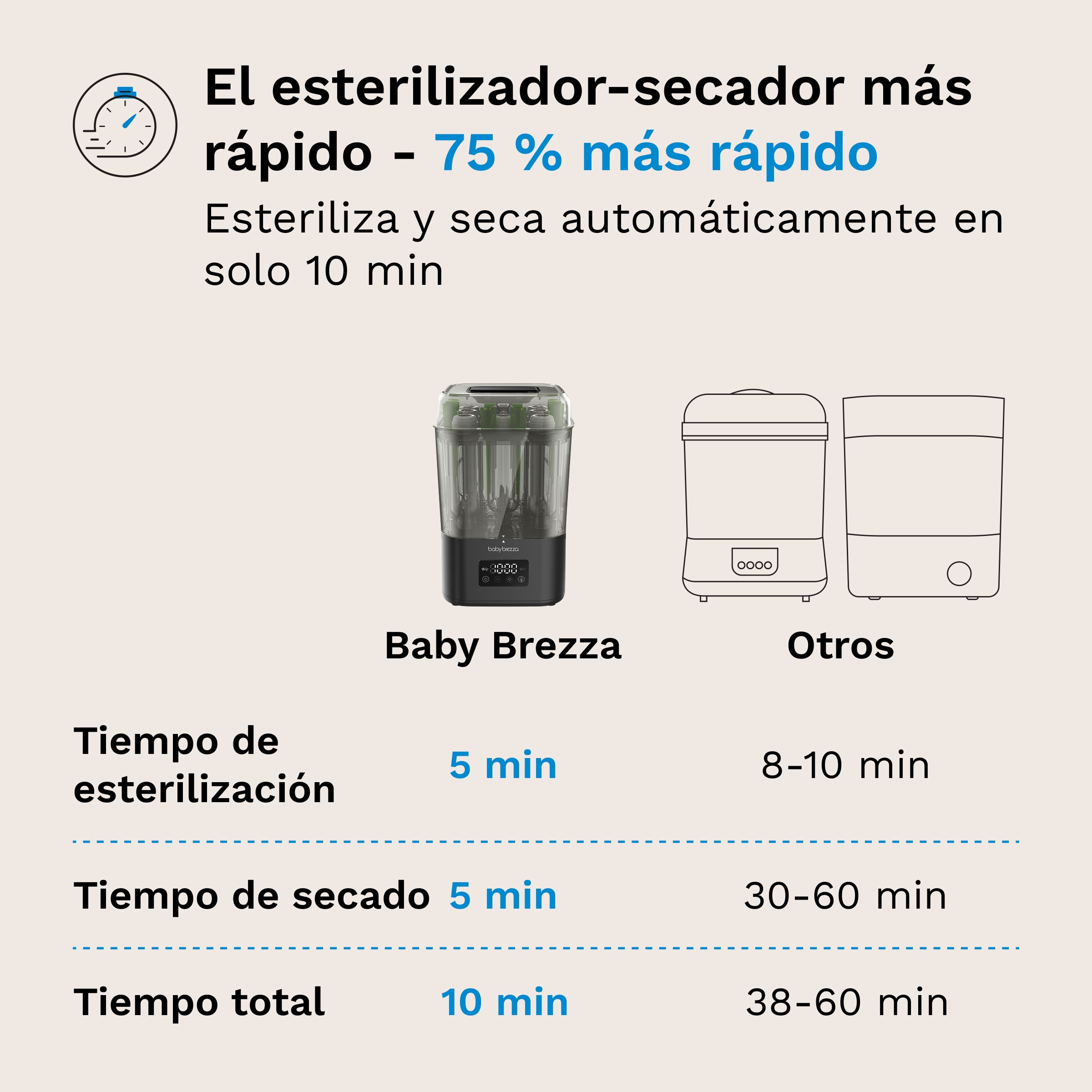 Esterilizador e Secador Baby Brezza de Biberões Superquick Preto-2