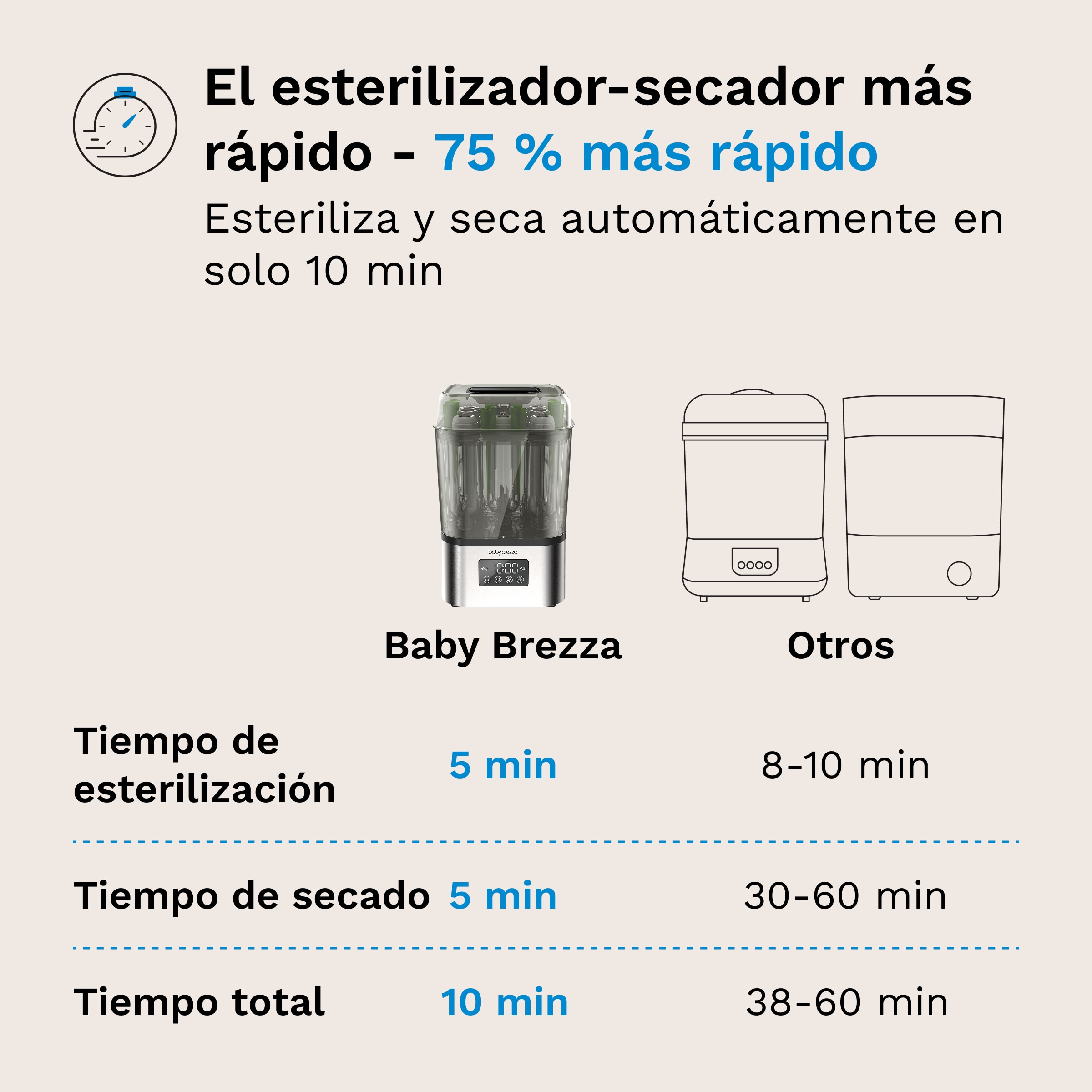 Esterilizador e Secador para Biberões Superquick Aço fosco-2