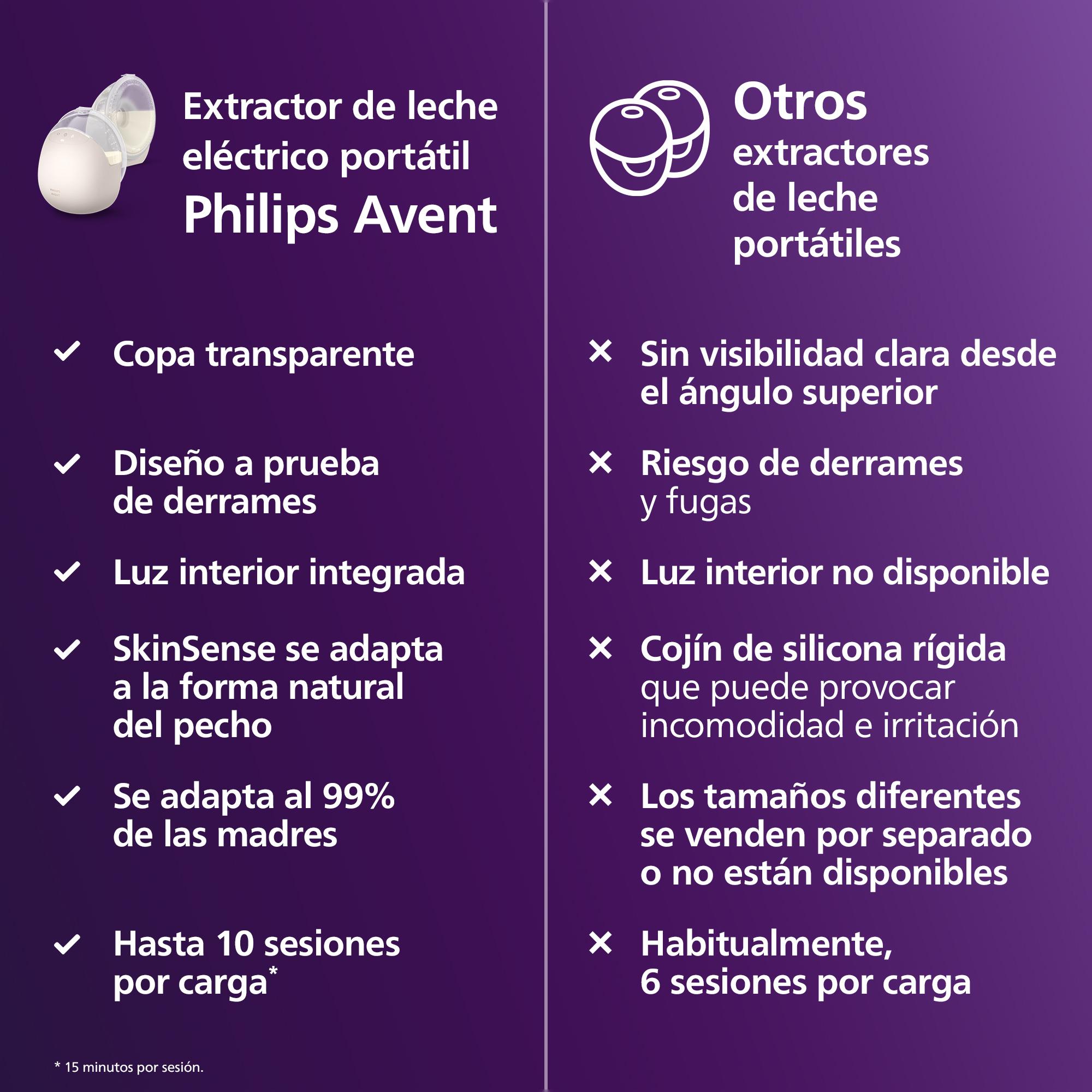 Sacaleches portátil Philips Avent manos libres doble con accesorios - Nácar Nácar-10