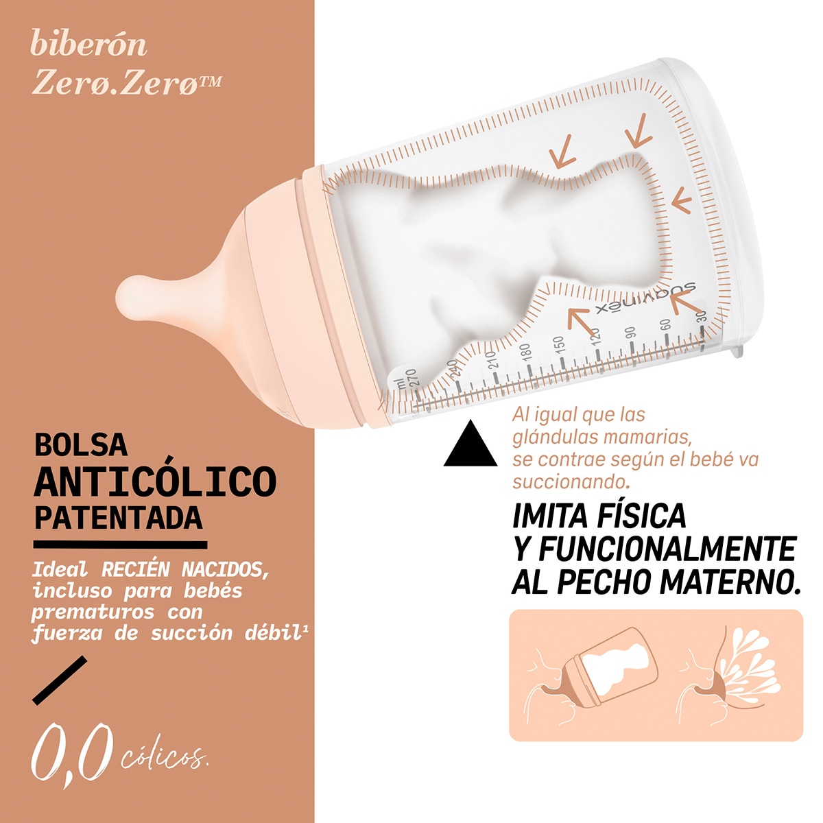 Conjunto Primeiros Meses Gama Zero Biberão, Tetina de Recarga e Bolsa Anticólicas Taupe-3