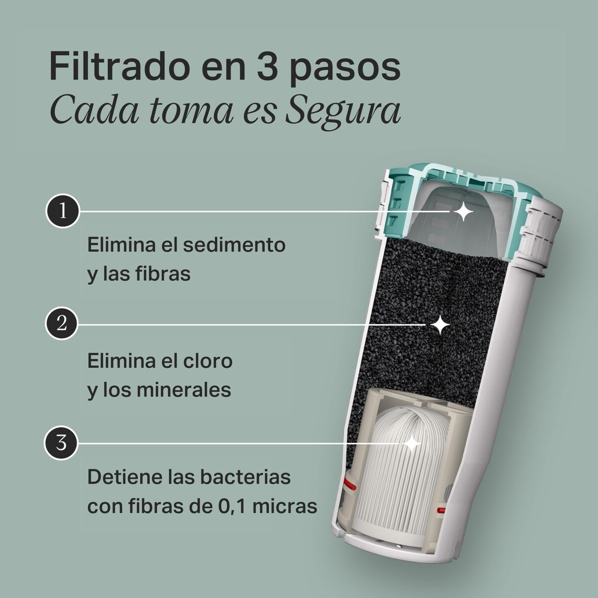 Filtro para Preparador de Biberones Tommee Tippee Perfect Prep blanco Blanco-4