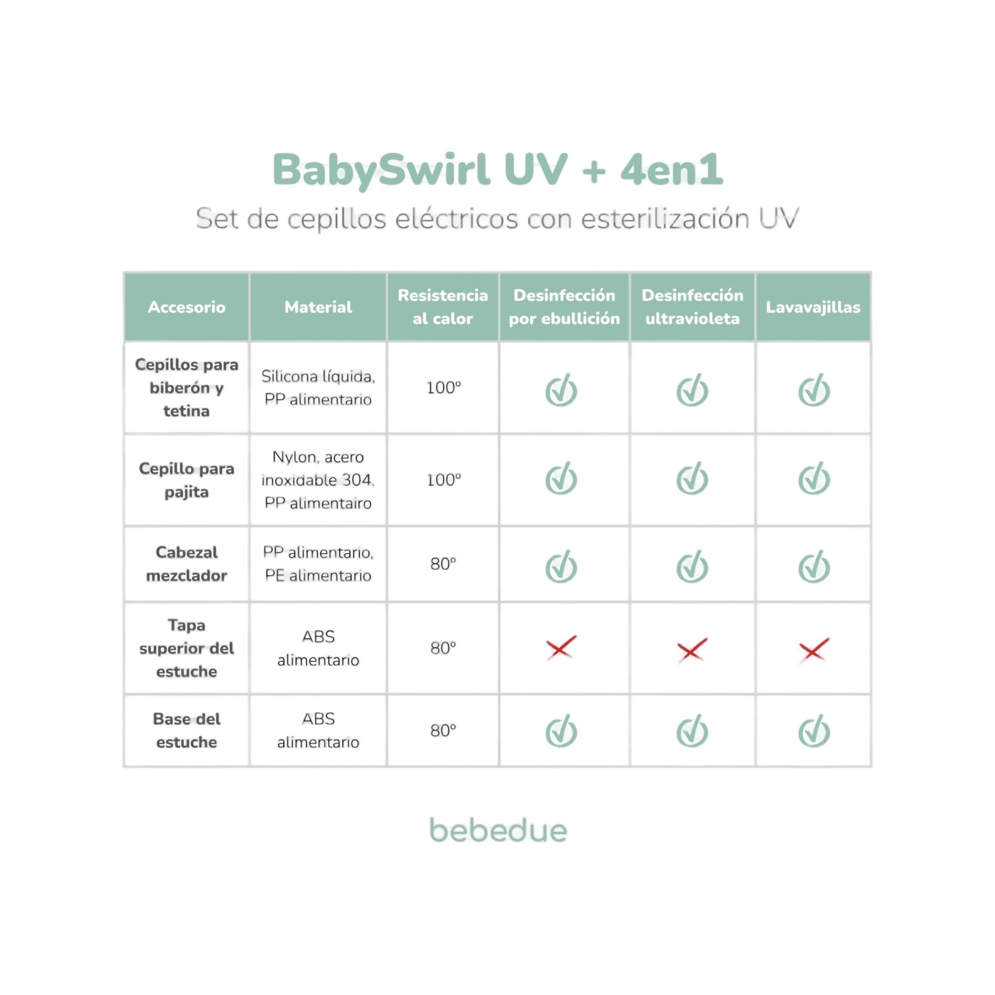 Preparador  4 em 1 BebeDue para biberões BabySwirl Branco-7