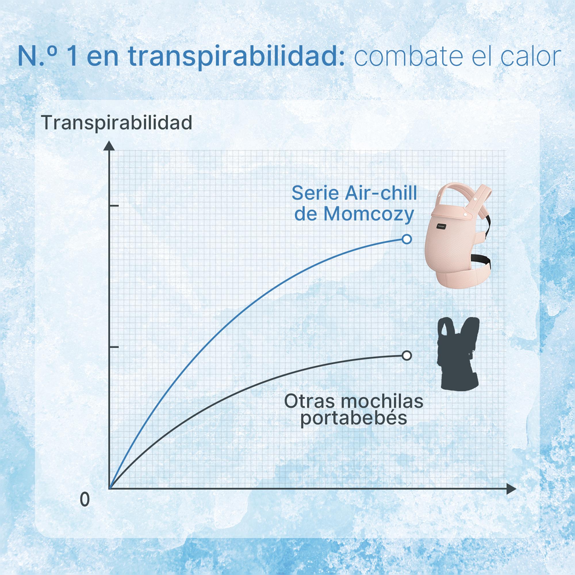Marsúpio Air Mesh, 2 Posições Rosa-claro-5