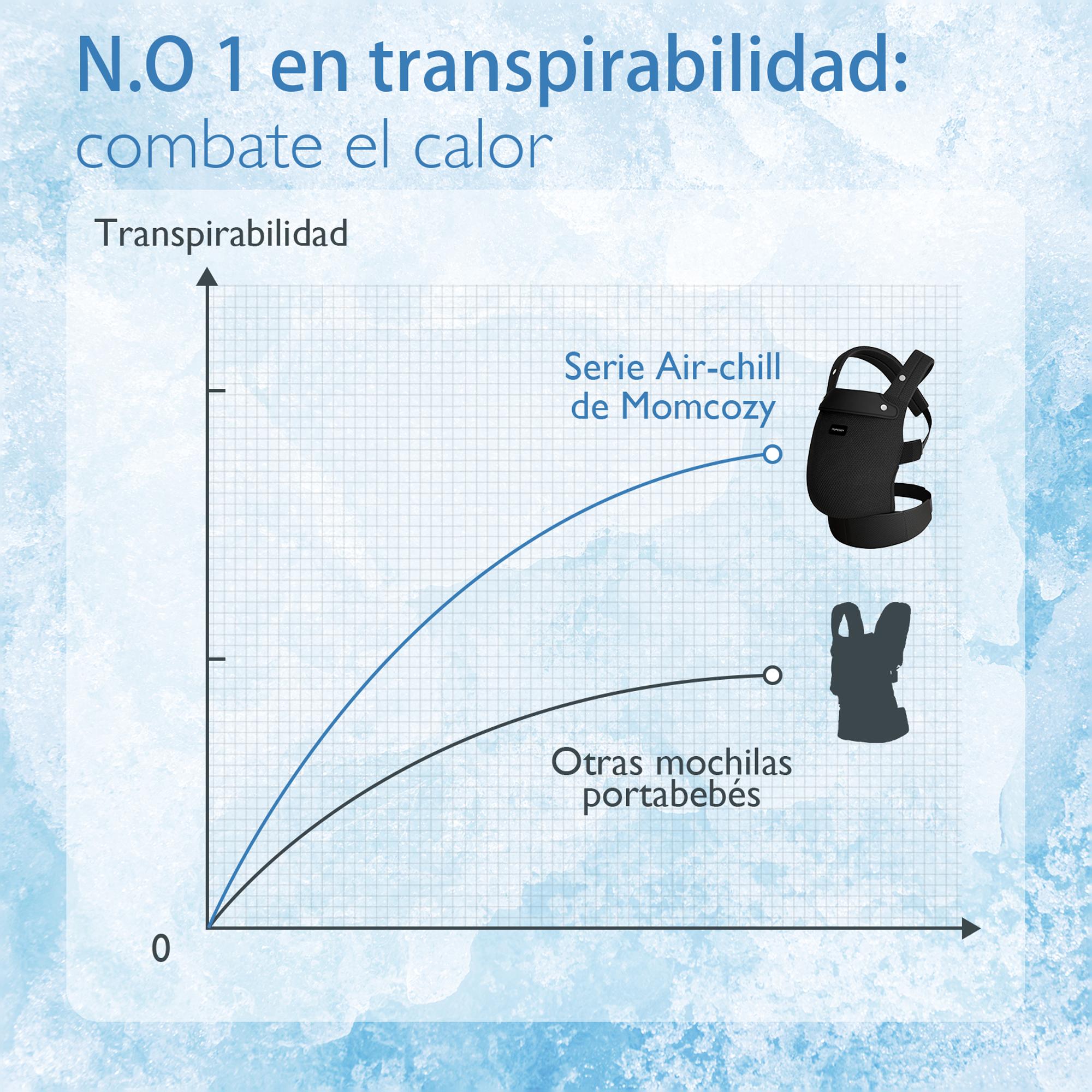 Marsúpio Air Mesh, 2 Posições Preto-5