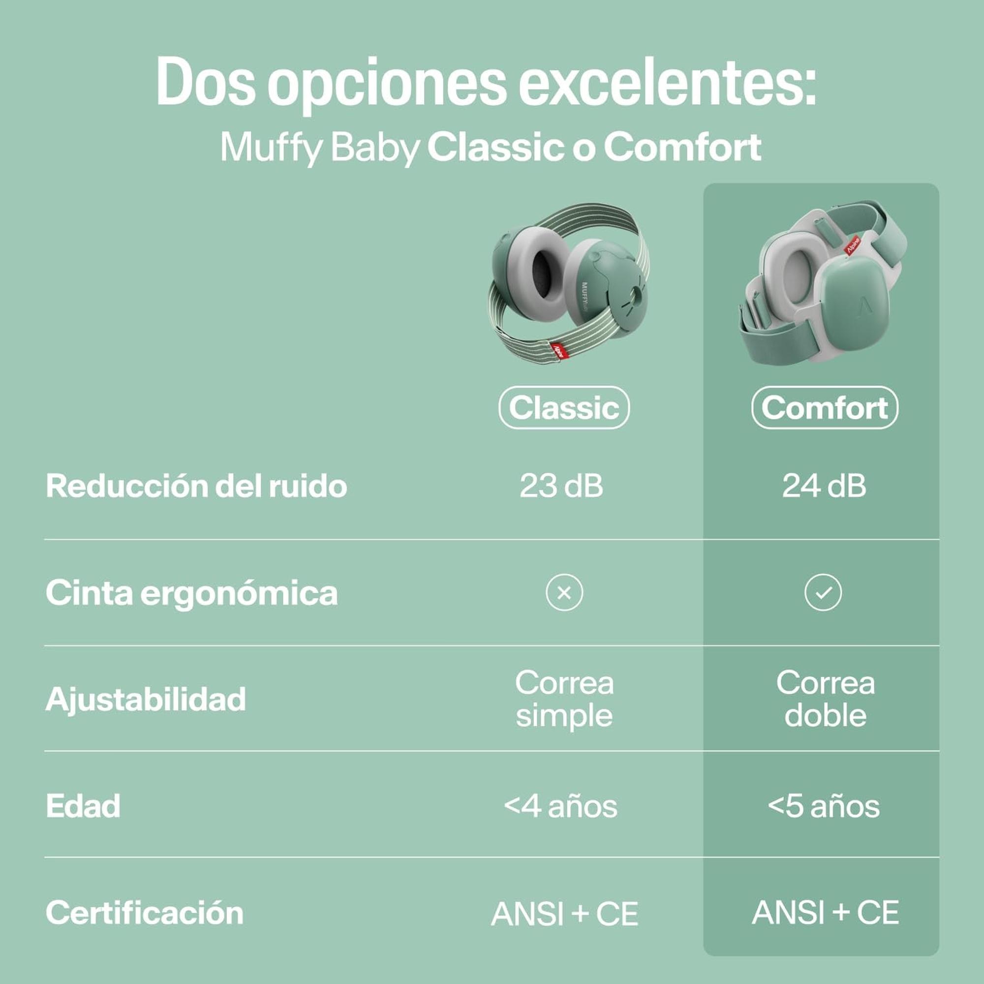 Auriculares de protección auditiva Alpine hasta los 4 años - Verde Agua Verde Agua-5