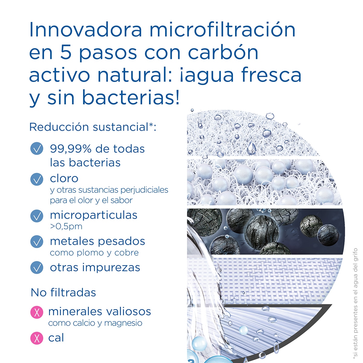Sistema de filtración para grifo + Filtro On Tap Brita Blanco-8