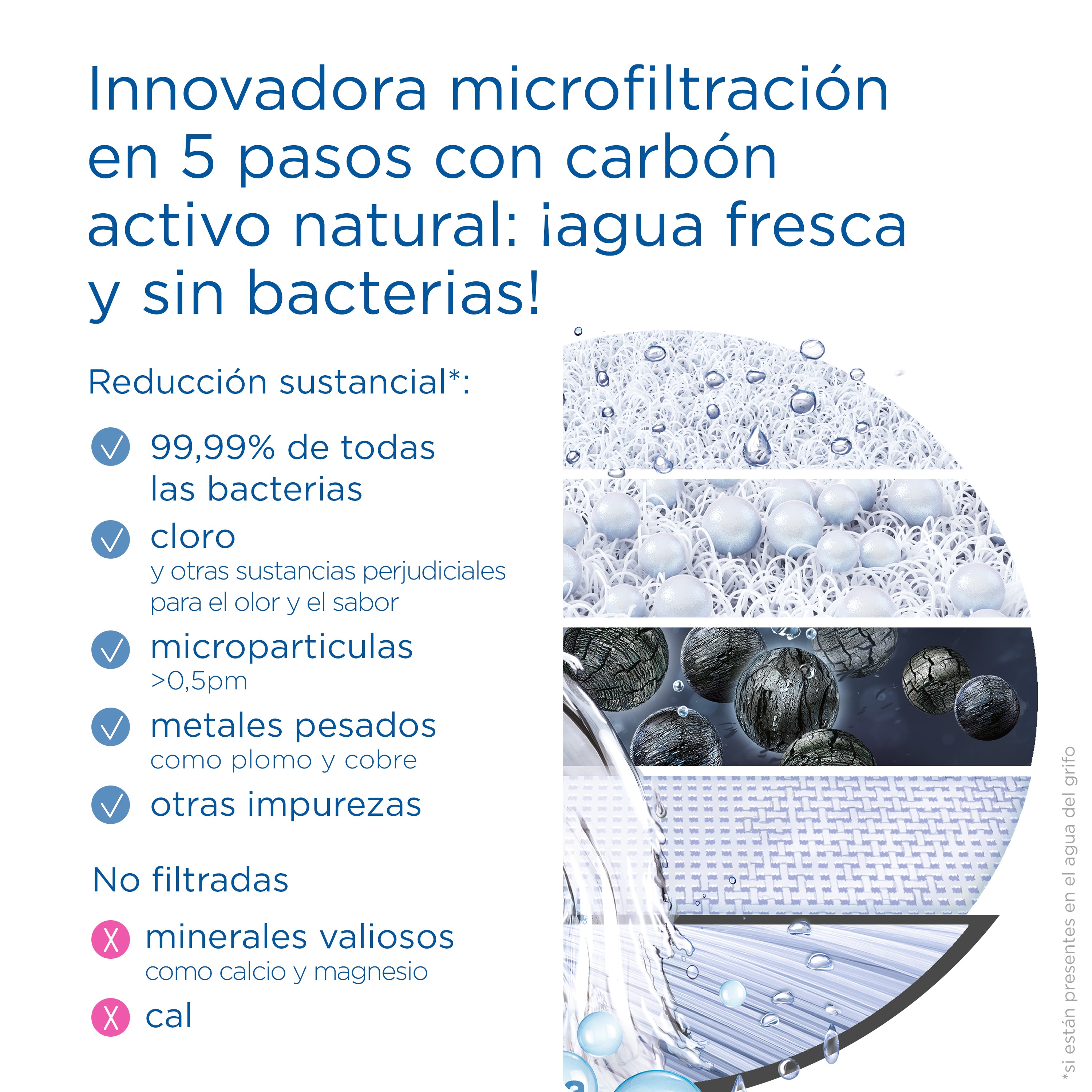 Filtro de recambio para sistema de grifo On Tap Brita Blanco-10